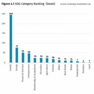Bortolotti - Figure 4.1