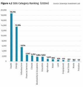 Bortolotti - Figure 4.2