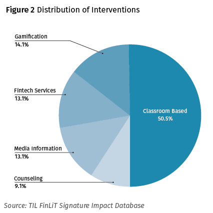 The Signature Impact Framework: TIL’s approach to impact measurement ...